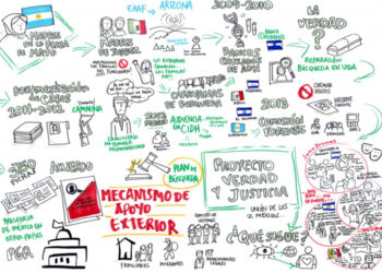 Mecanismo de Apoyo Exterior (MAE)