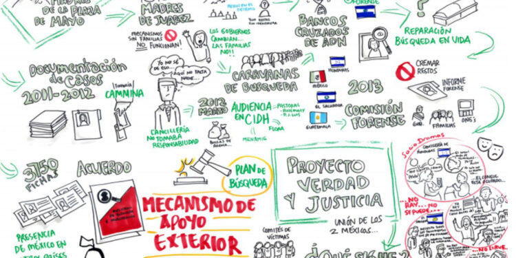 Mecanismo de Apoyo Exterior (MAE)