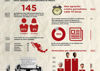 Día Internacional para Poner Fin a la Impunidad de los Crímenes contra Periodistas