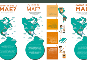 Mecanismo de Apoyo Exterior de Búsqueda e Investigación