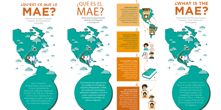 Mecanismo de Apoyo Exterior de Búsqueda e Investigación