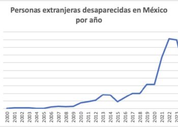 Una persona desaparece cada 40 minutos en México