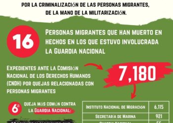 Militarizar la Migración Mata