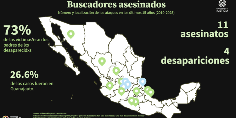 En el marco del Día del Padre, la Fundación para la Justicia identificó a 15 buscadores que han sido víctimas de asesinato y desaparición en México en los últimos 15 años (2010-2025).